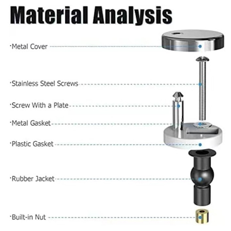 2-teiliges Set für die Befesti – Furniture Screw Type Bewertung und Preis